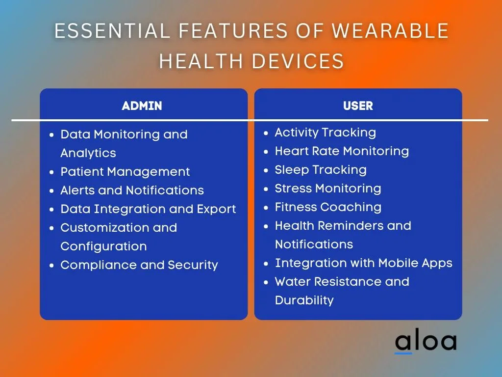 Essential Features of Wearable Health Devices
