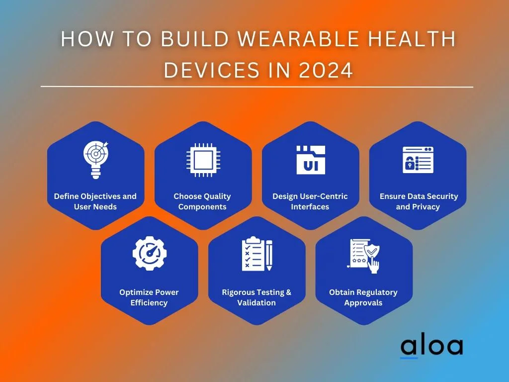 How to Build Wearable Health Devices in 2024