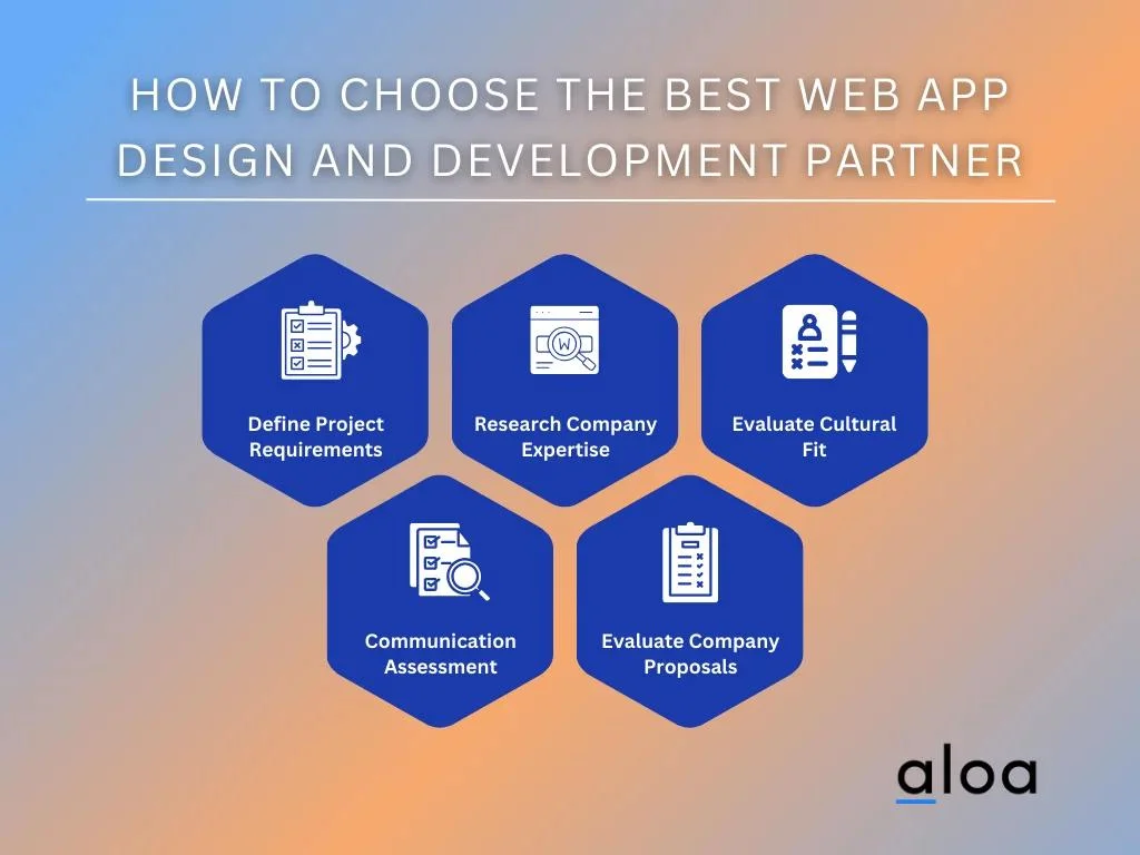 How To Choose The Best Web App Design and Development Partner