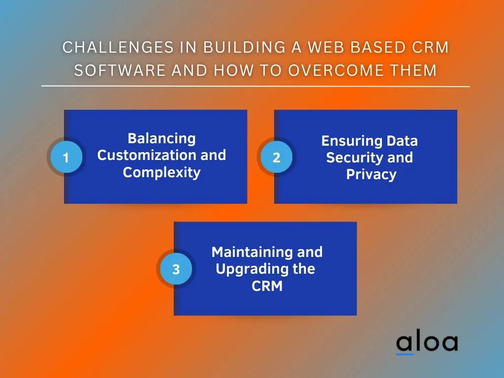 Challenges in Building a Web Based CRM Software and How to Overcome Them