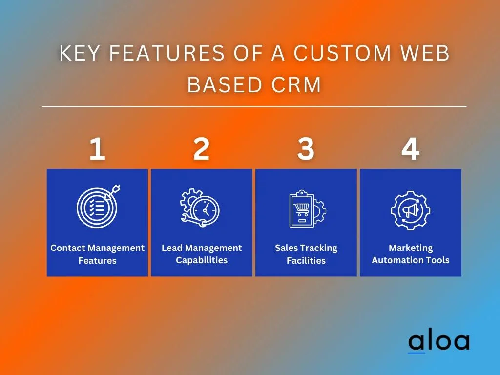 Key Features of a Custom Web Based CRM