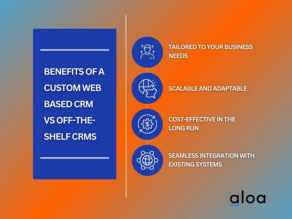 Benefits of a Custom Web Based CRM vs Off-the-shelf CRMs