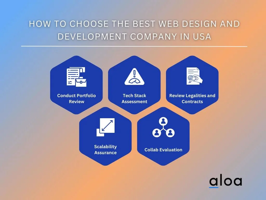 How to Choose The Best Web Design and Development Company in USA