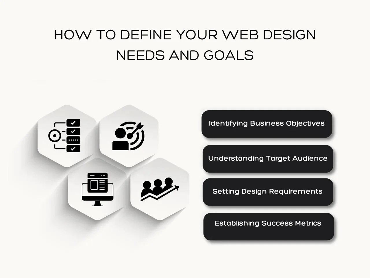 How to Define Your Web Design Needs and Goals
