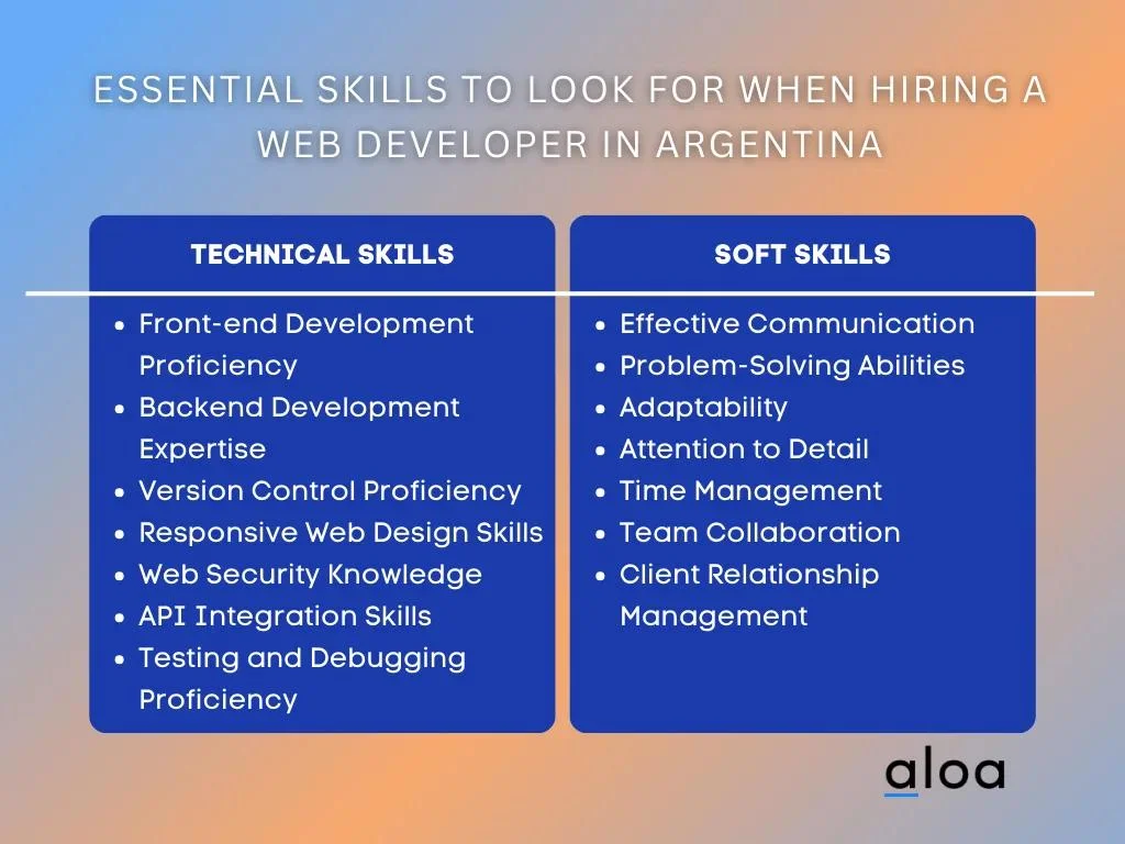 Essential Skills to Look For When Hiring a Web Developer in Argentina