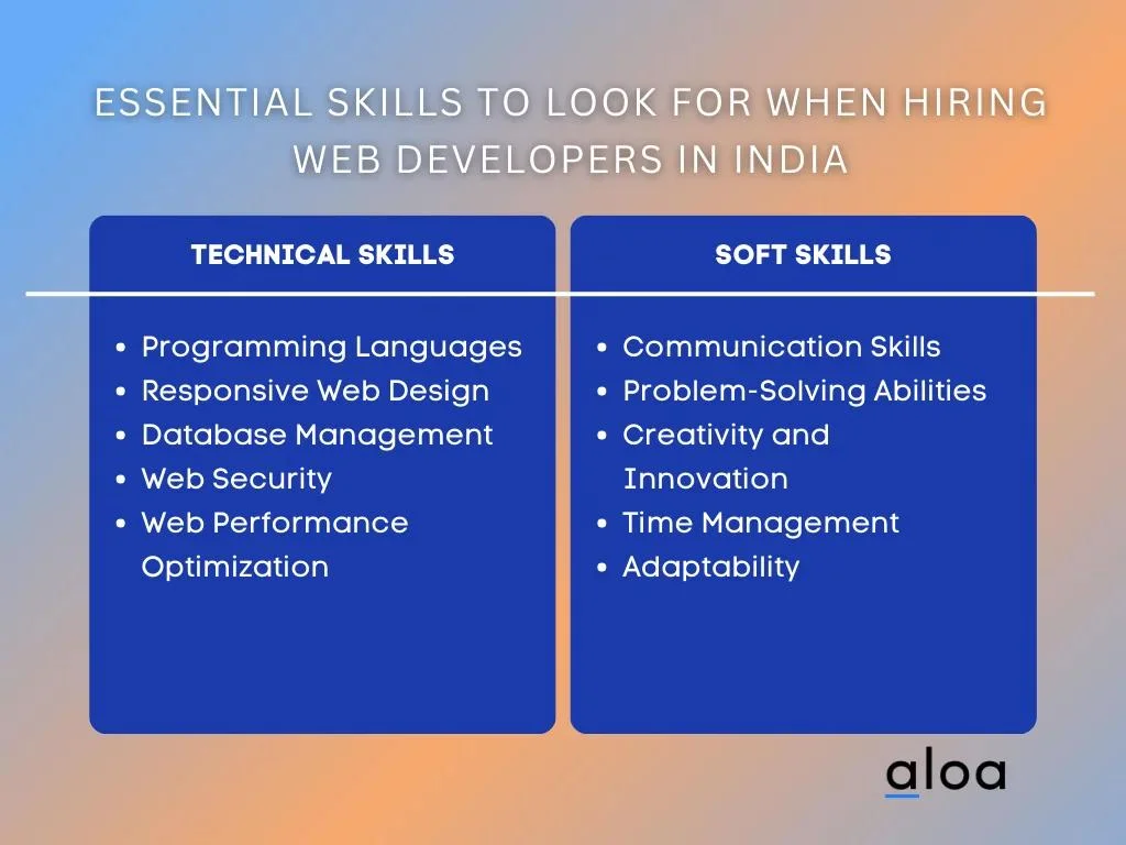 Essential Skills to Look for When Hiring Web Developers In India