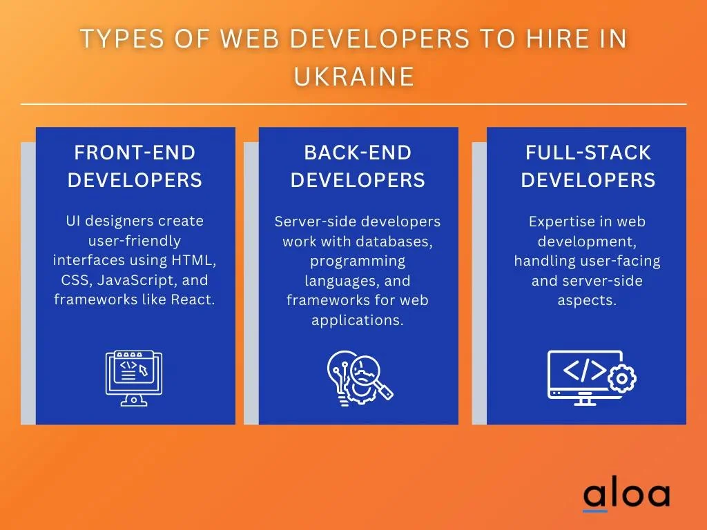 types of web developers