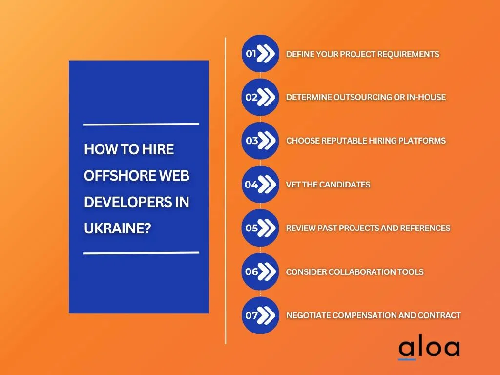 how to hire offshore web developers