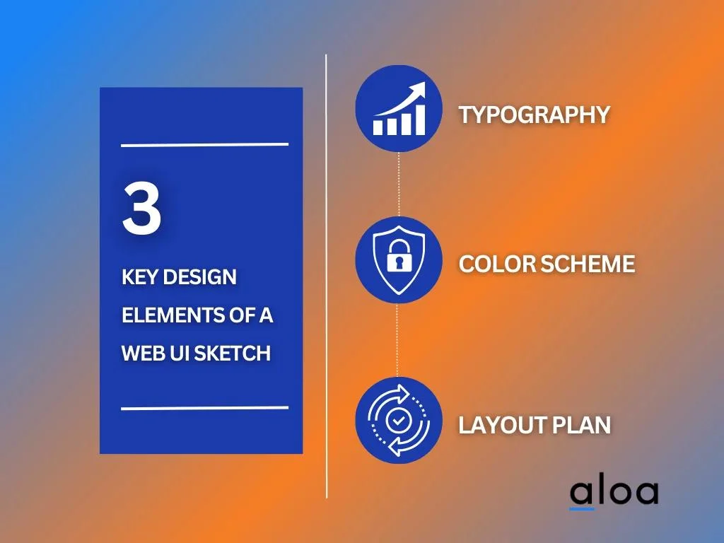 key design elements of a web UI sketch