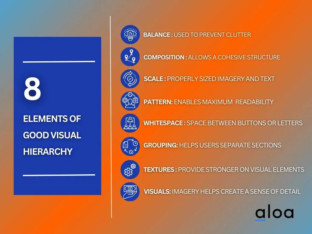 Elements of good visual hierarchy in web UI