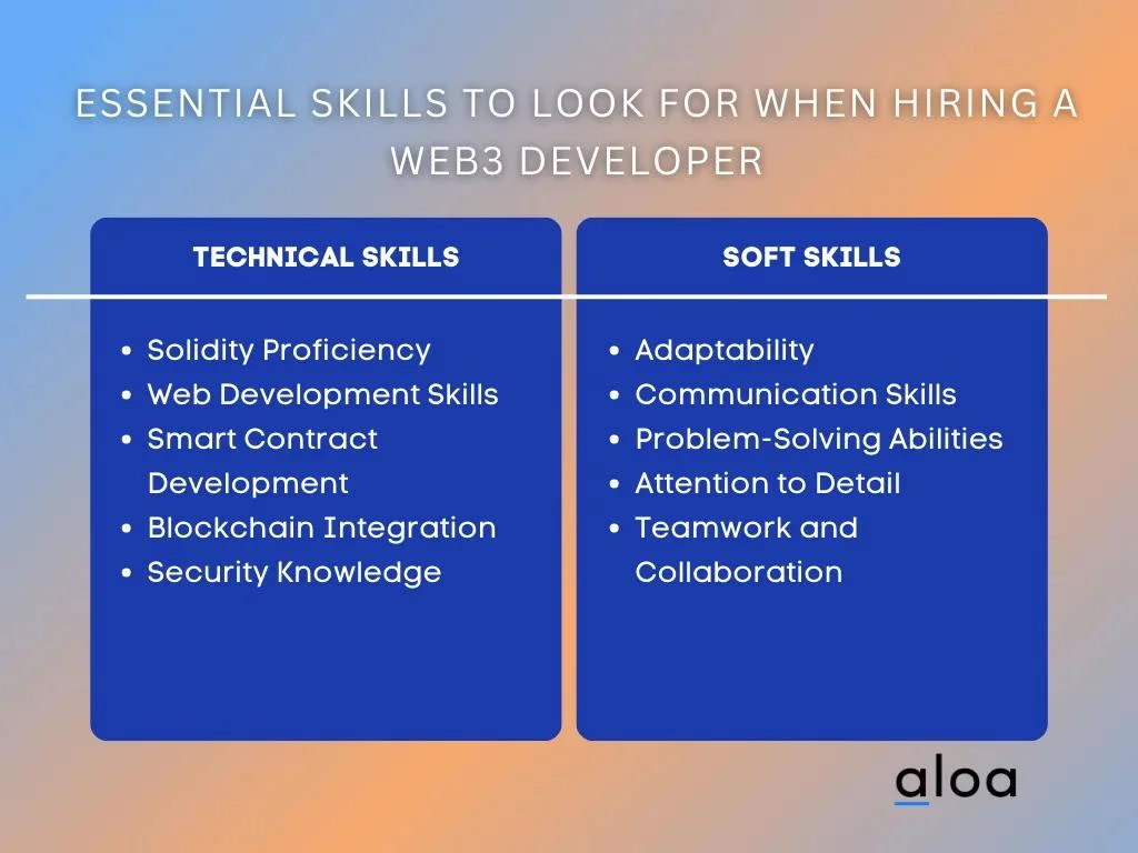 Essential Skills to Look for When Hiring a Web3 Developer