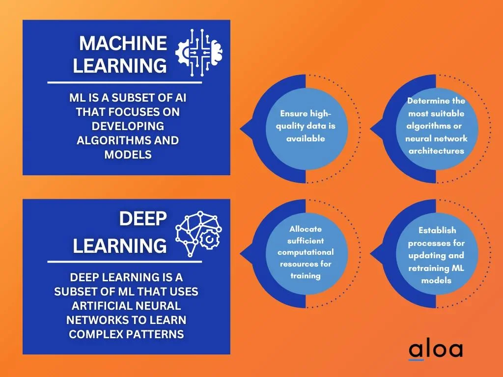 Machine Learning and Deep Learning title card