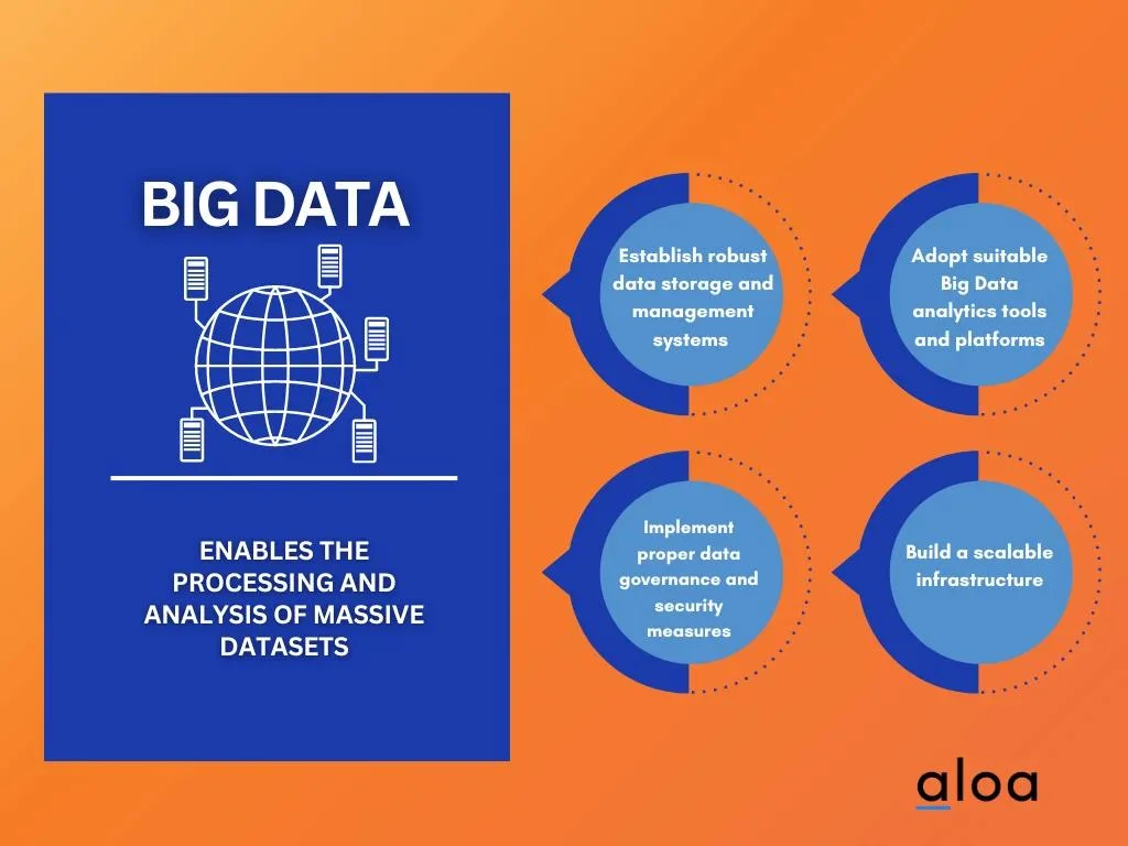 Big Data title card