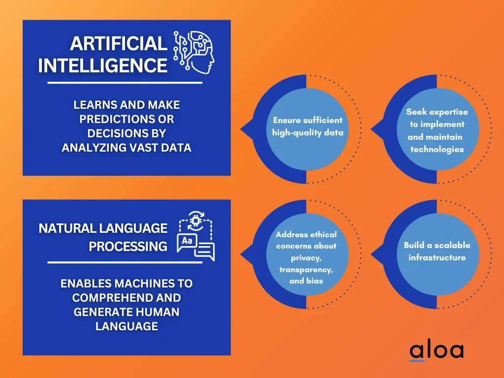 Artificial Intelligence and Natural Language Processing title card