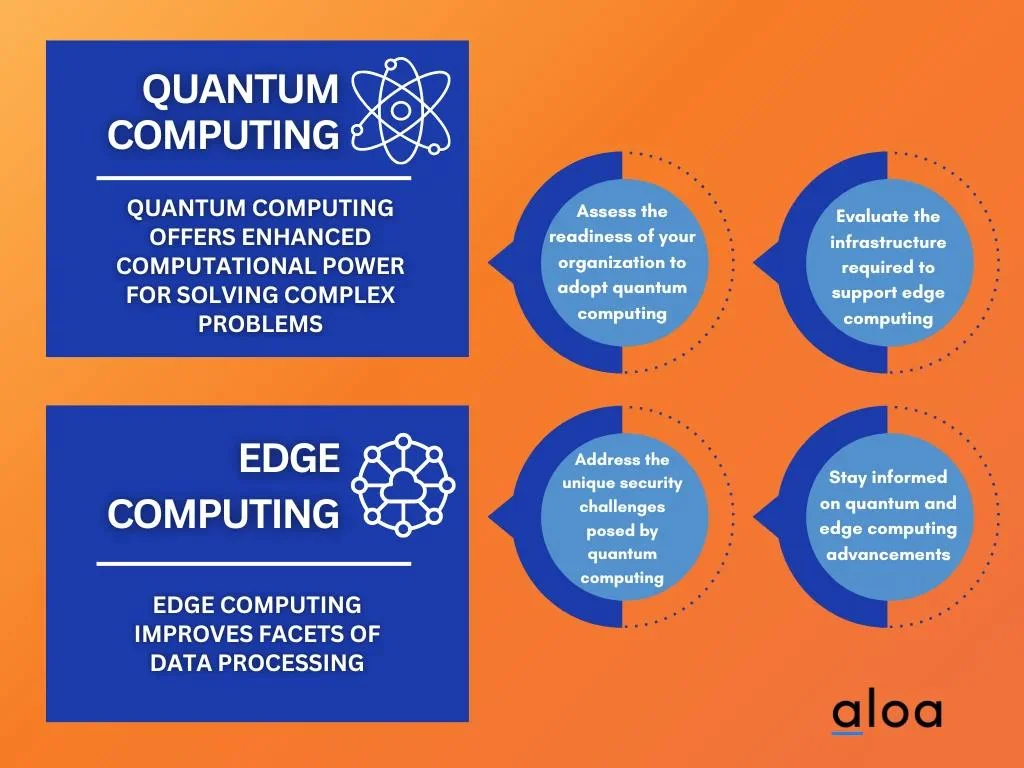 Quantum and Edge Computing title card