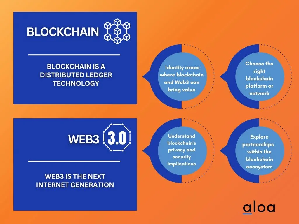 Blockchain and Web3 title card