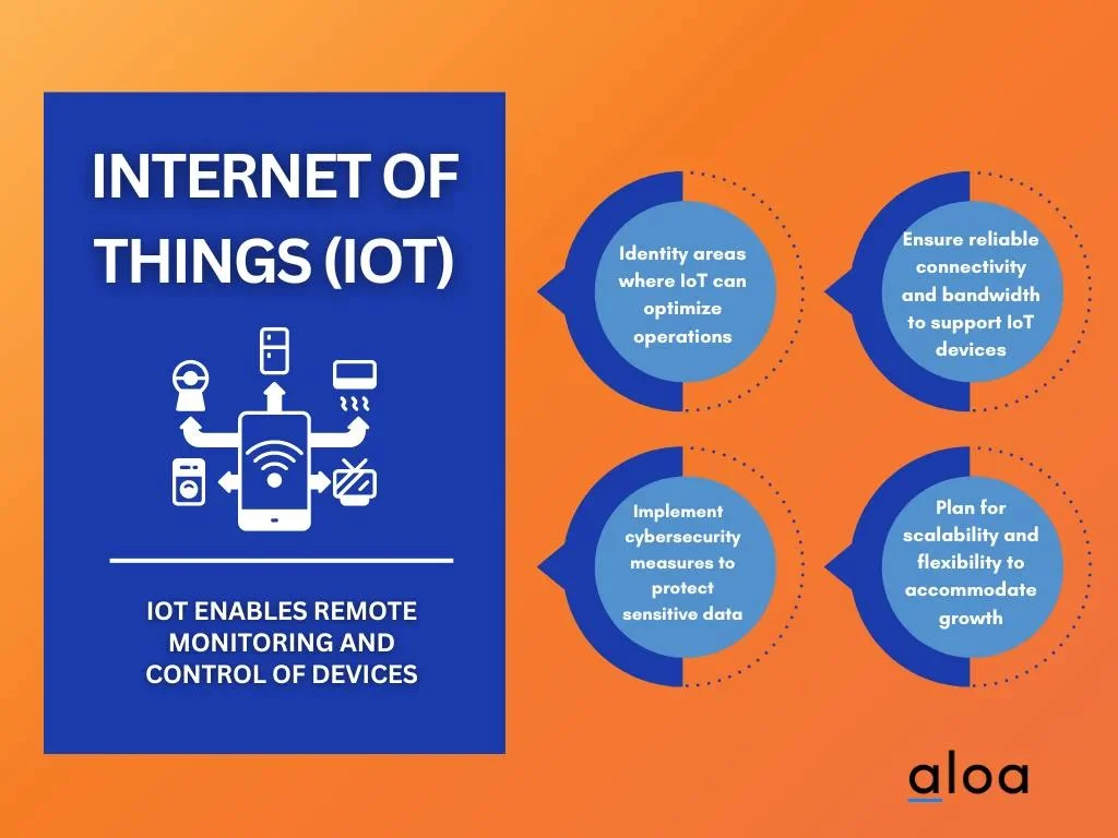 Internet of Things title card