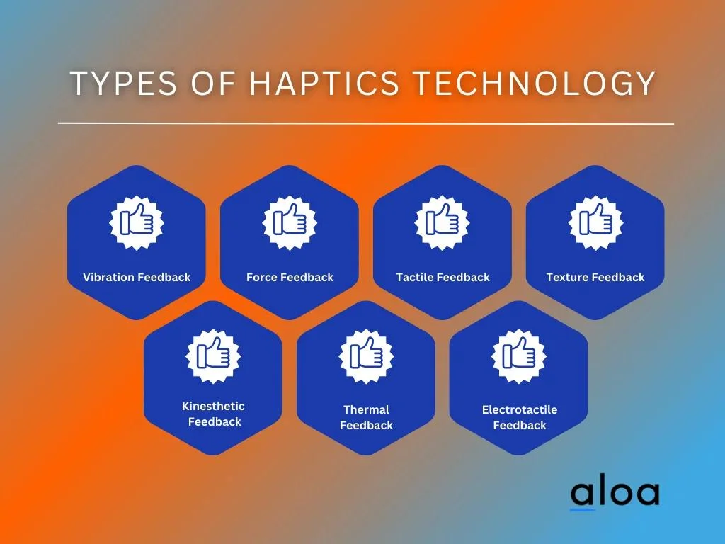 Types of Haptics Technology