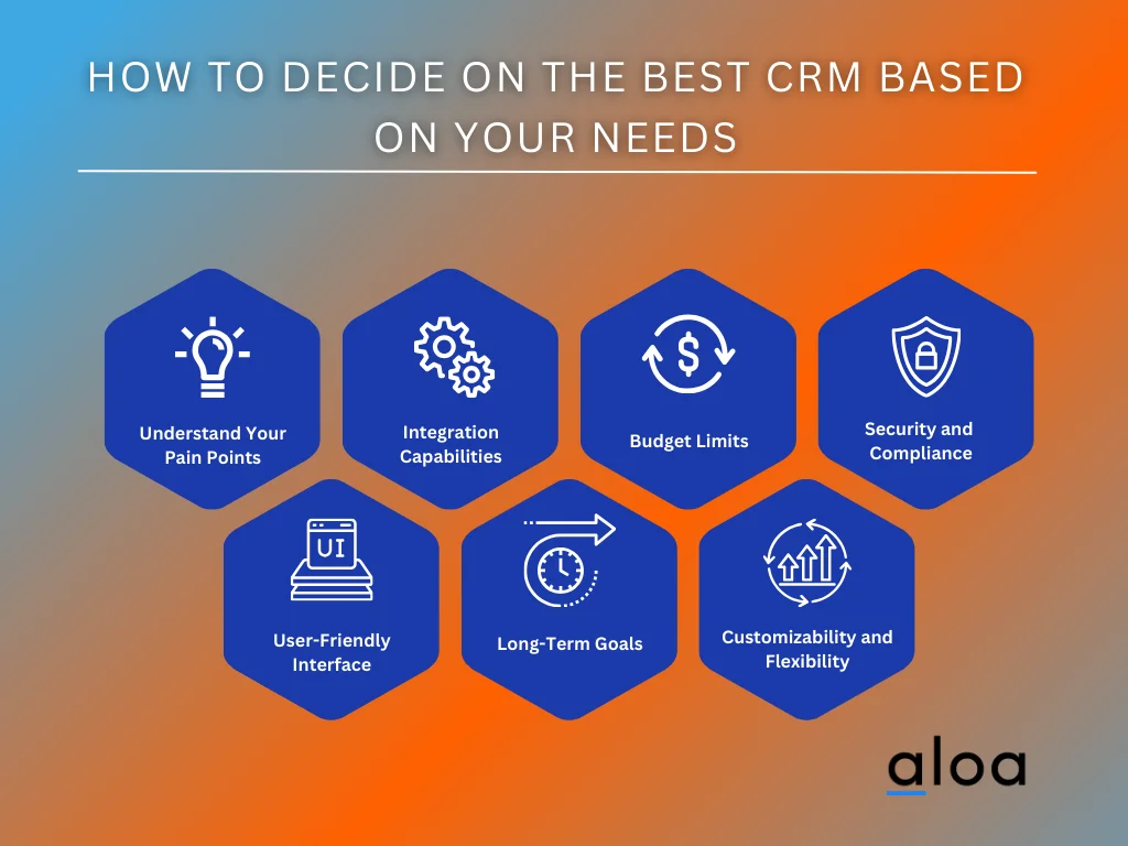 How To Decide on The Best CRM Based on Your Needs