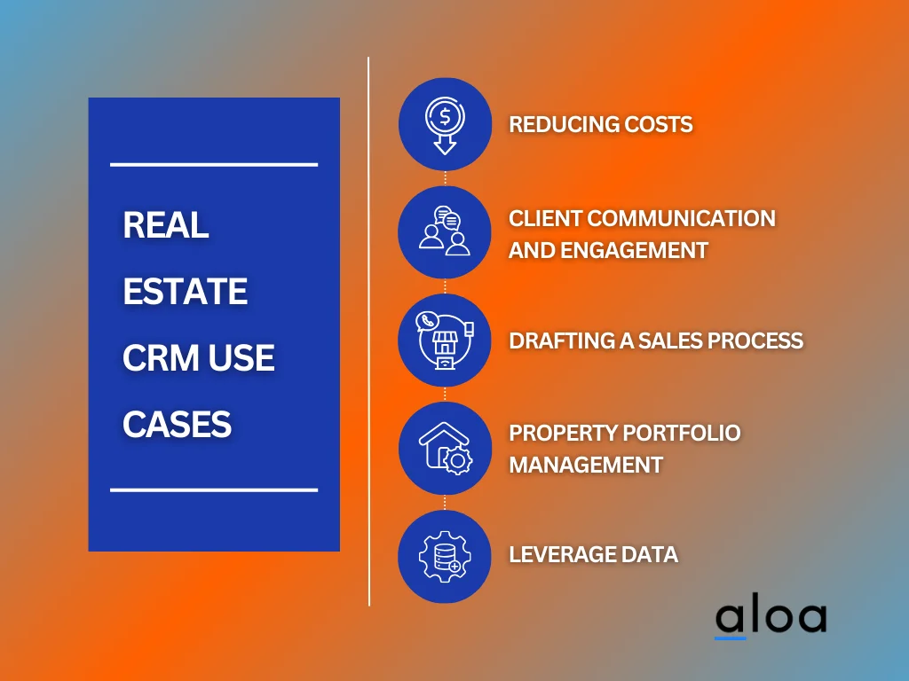 Real Estate CRM Use Cases