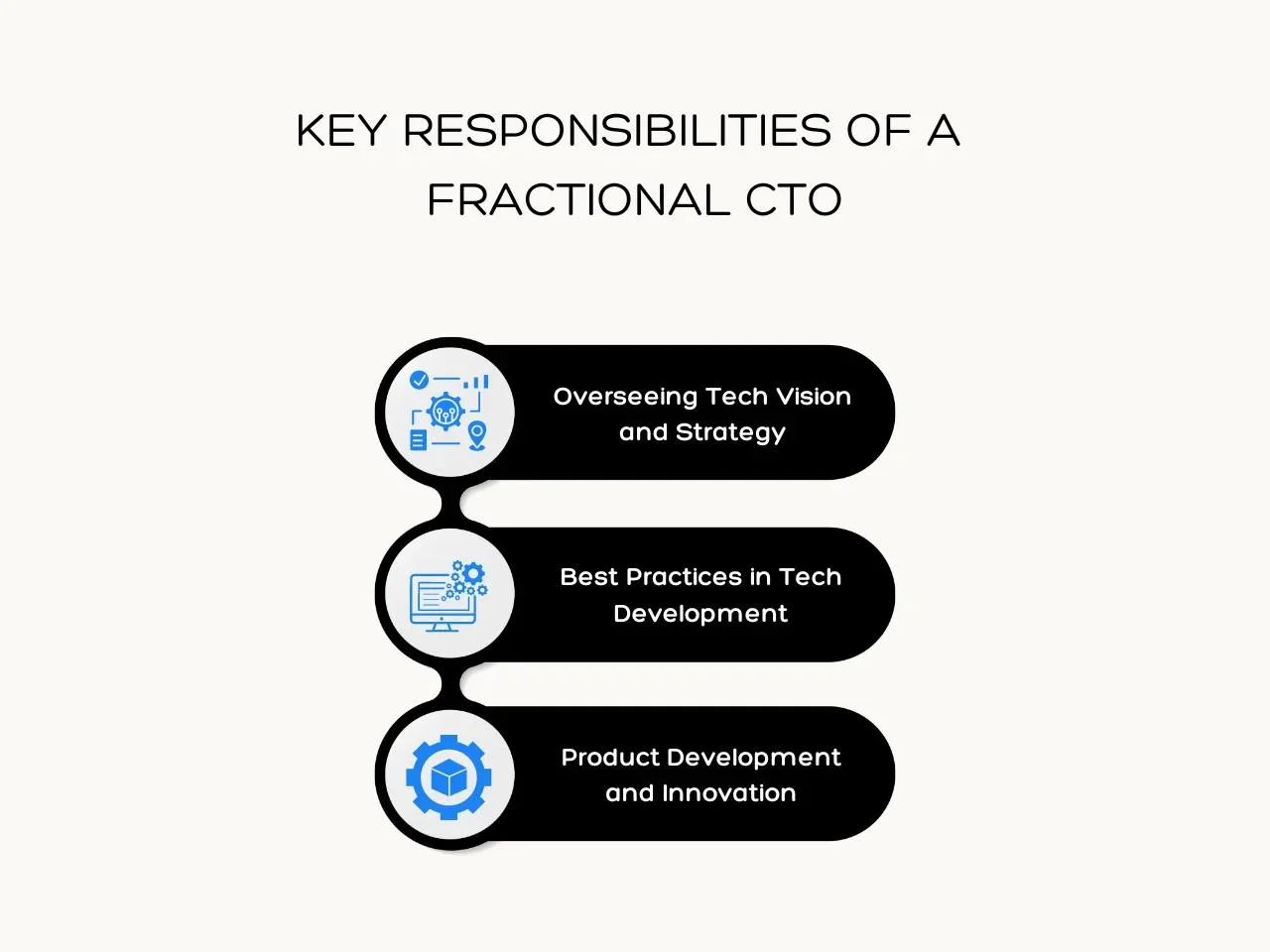 Key Responsibilities of a Fractional CTO