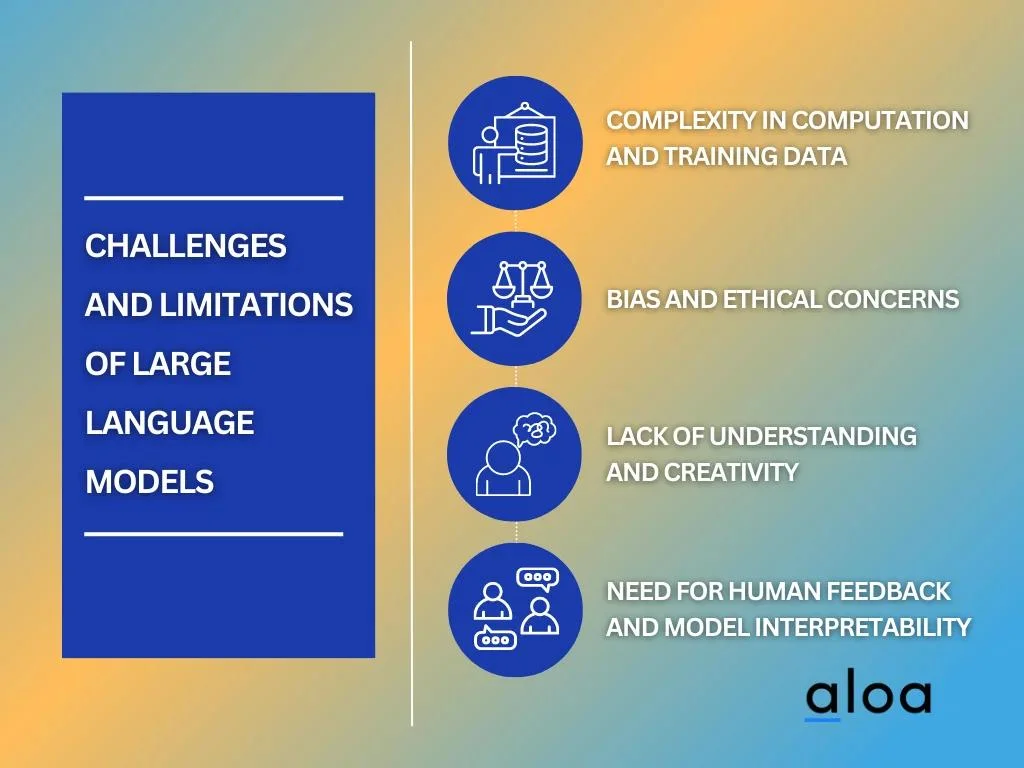 Challenges and Limitations of Large Language Models
