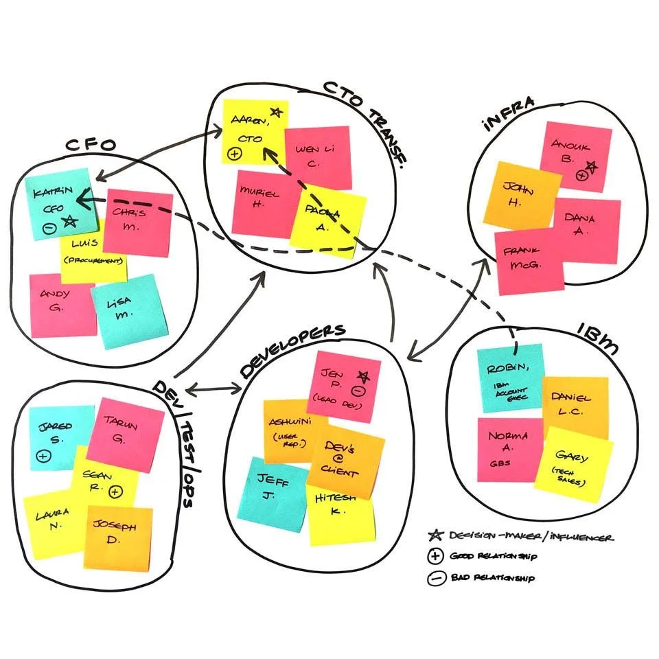 Make connections, step 3