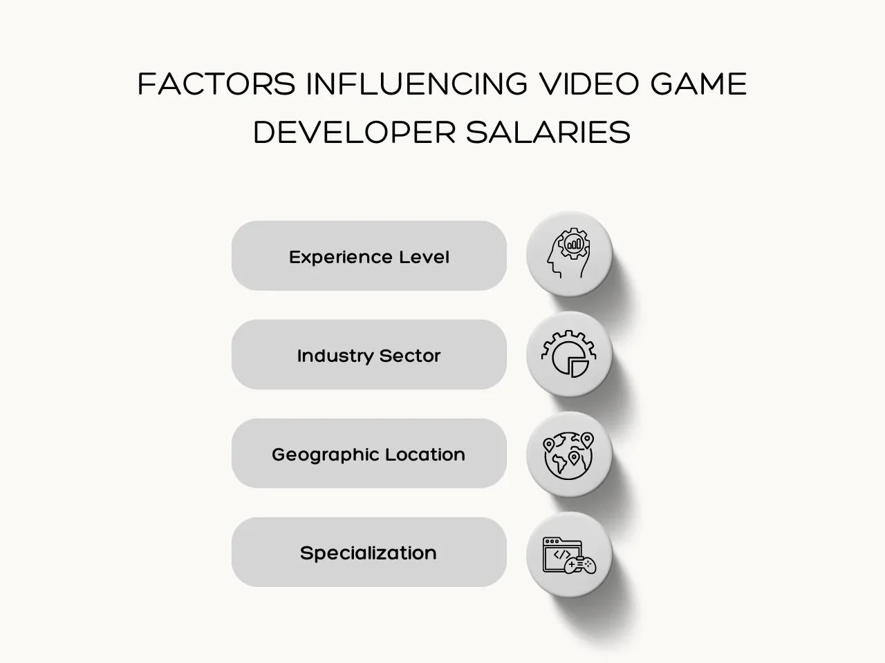 Factors Influencing Video Game Developer Salaries