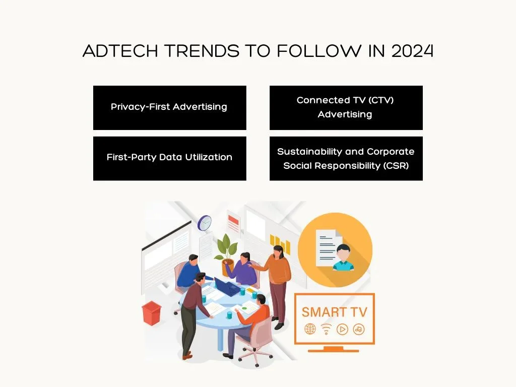 AdTech Trends to Follow in 2024