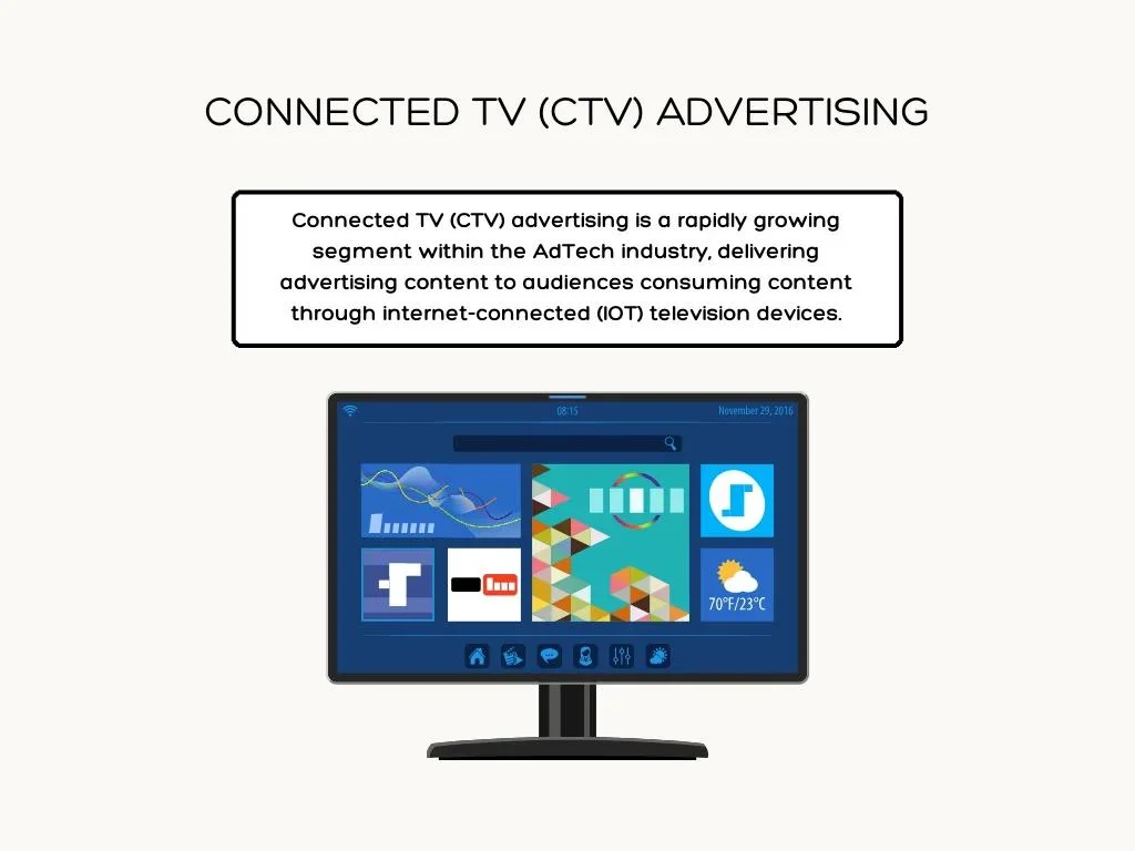 Connected TV (CTV) Advertising