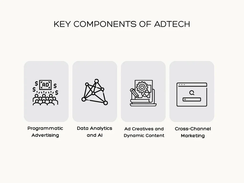 Key Components of AdTech