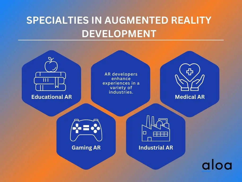 Specialties in augmented reality development