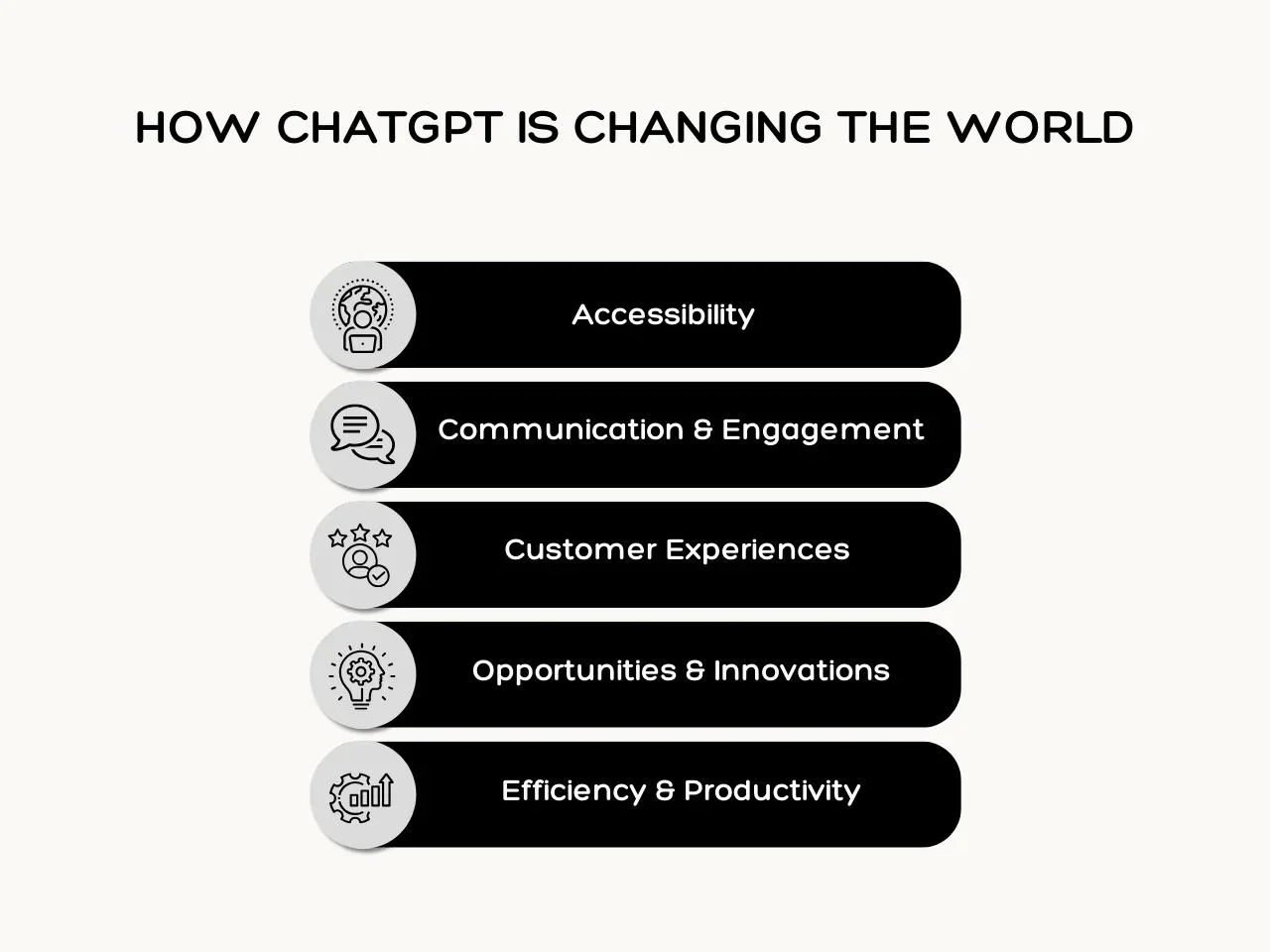 How ChatGPT is Changing the World