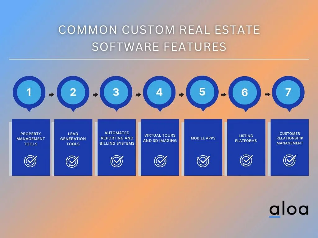 common custom real estate software features