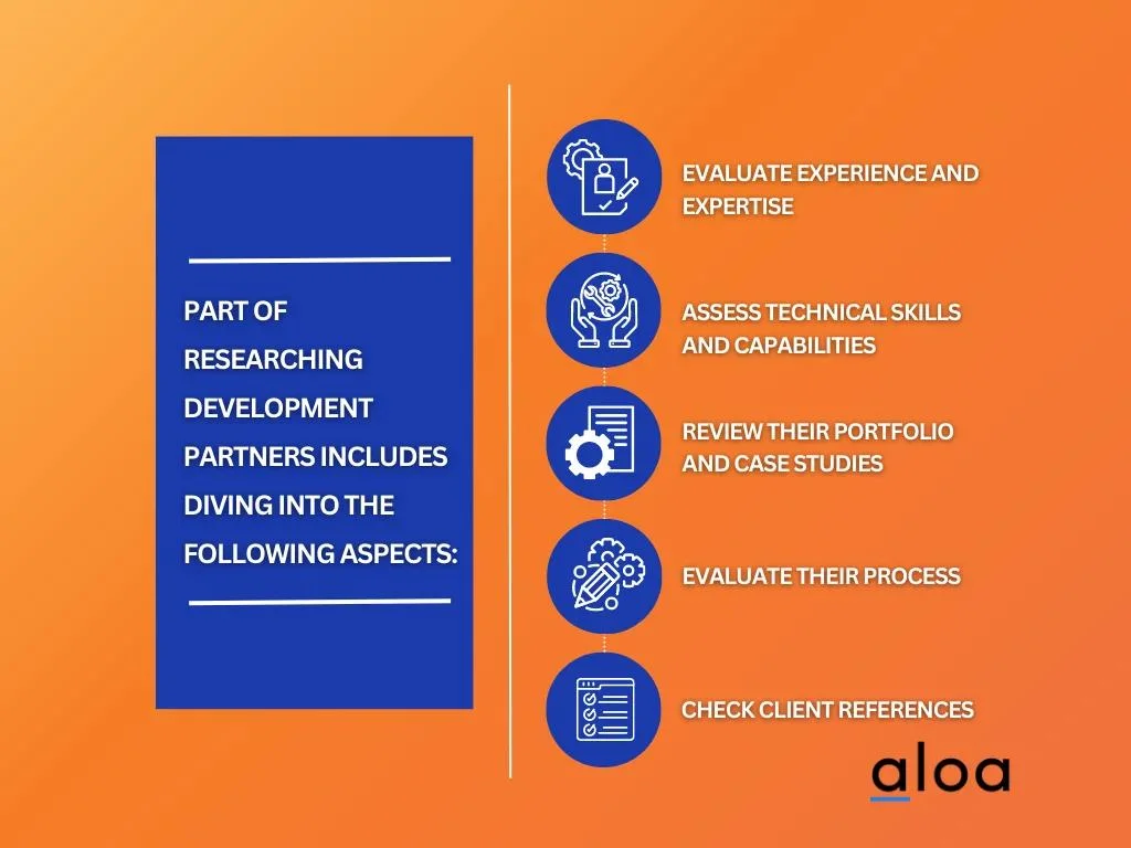research into real estate software development
