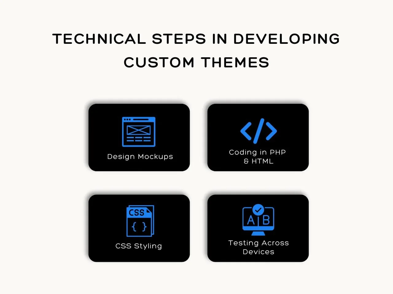 Technical Steps in Developing Custom Themes