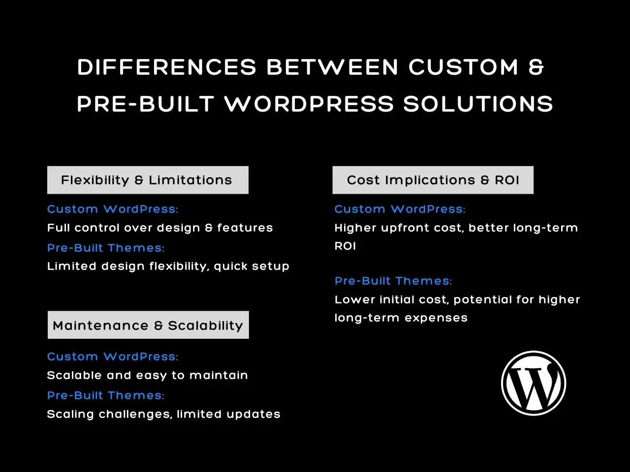 Differences Between Custom & Pre-Built WordPress Solutions