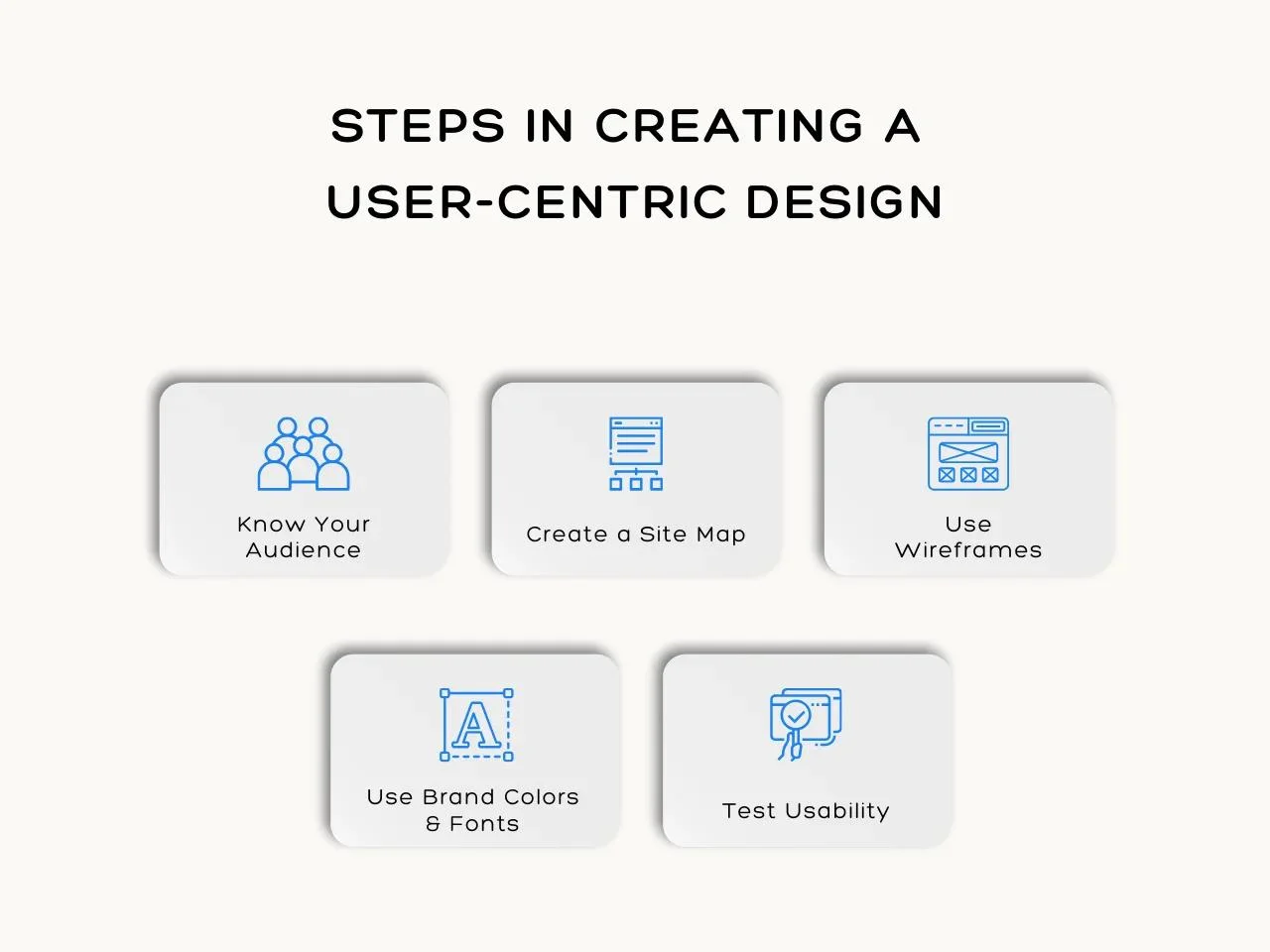 Steps in Creating a User-Centric Design