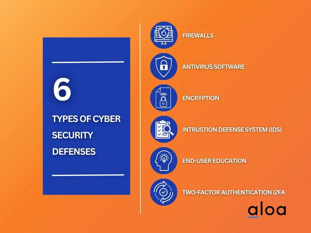 types of cyber security defences