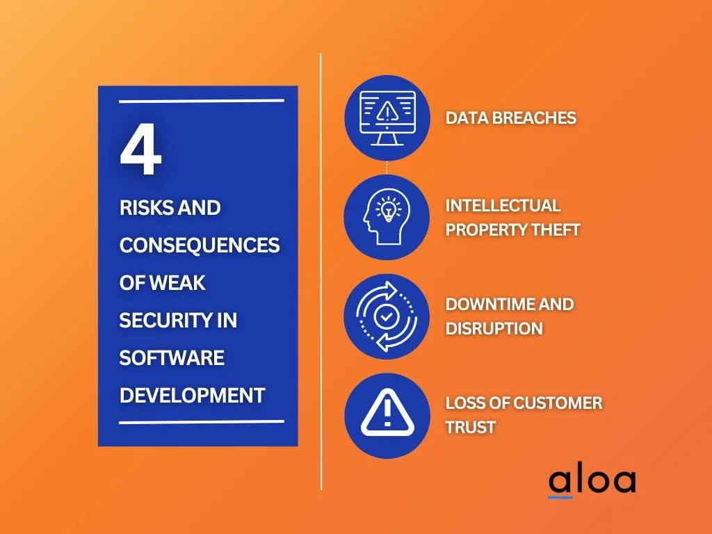 risks and consequences for weak security