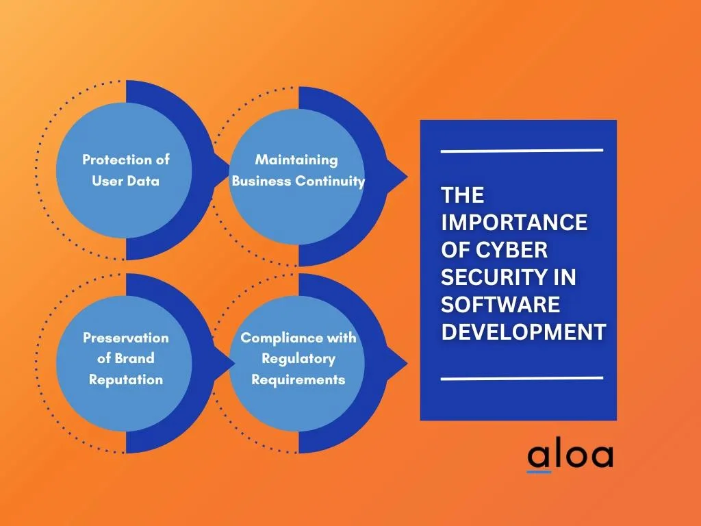 importance of cyber security in software development