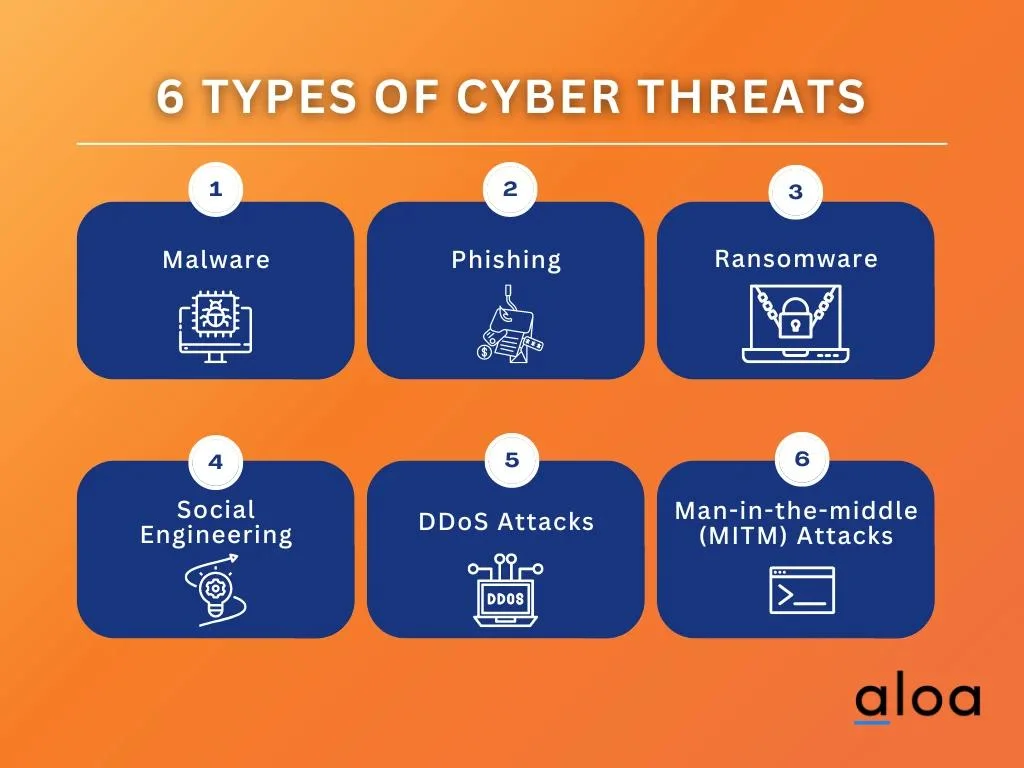 types of cyber threats
