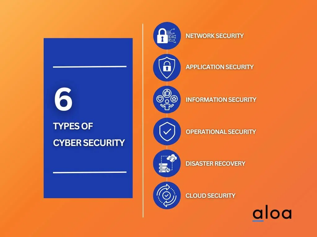 6 types of cyber security