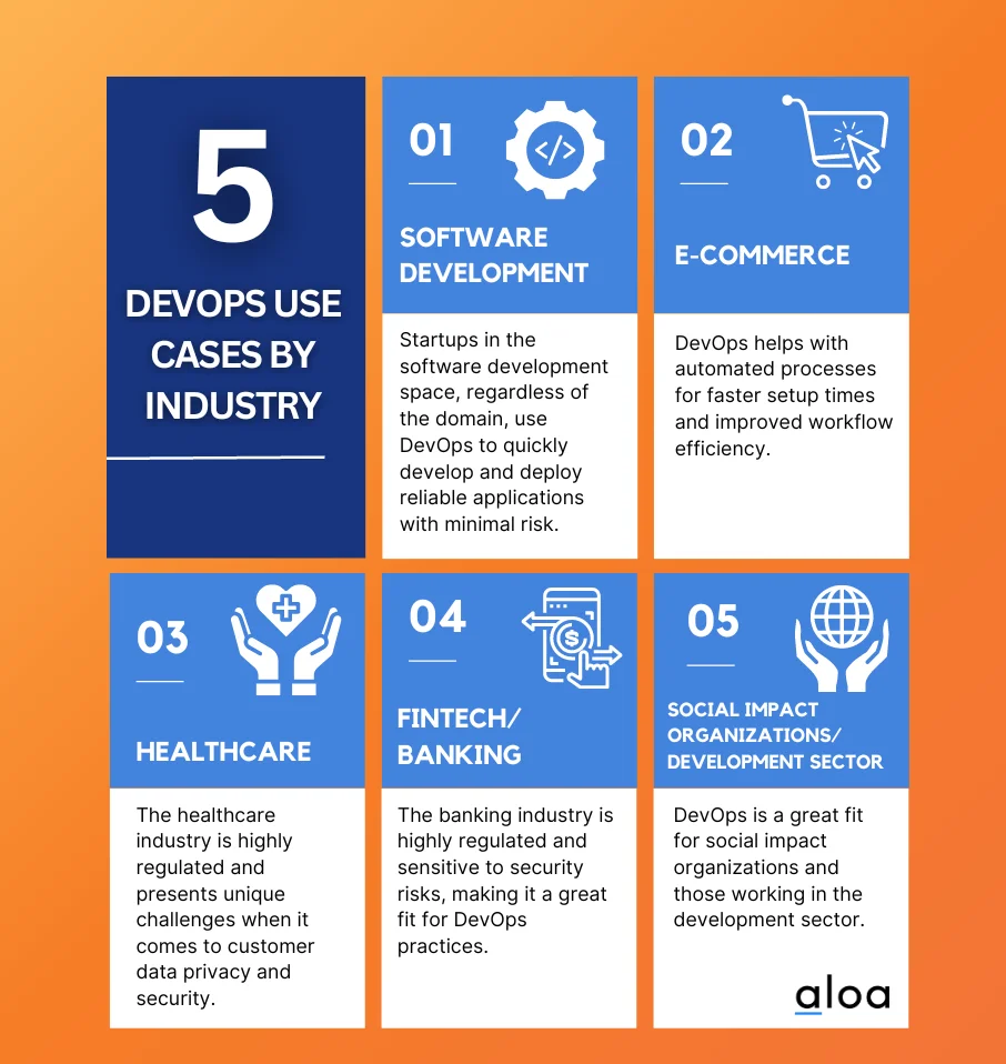 Dev Ops Use Cases by Industry