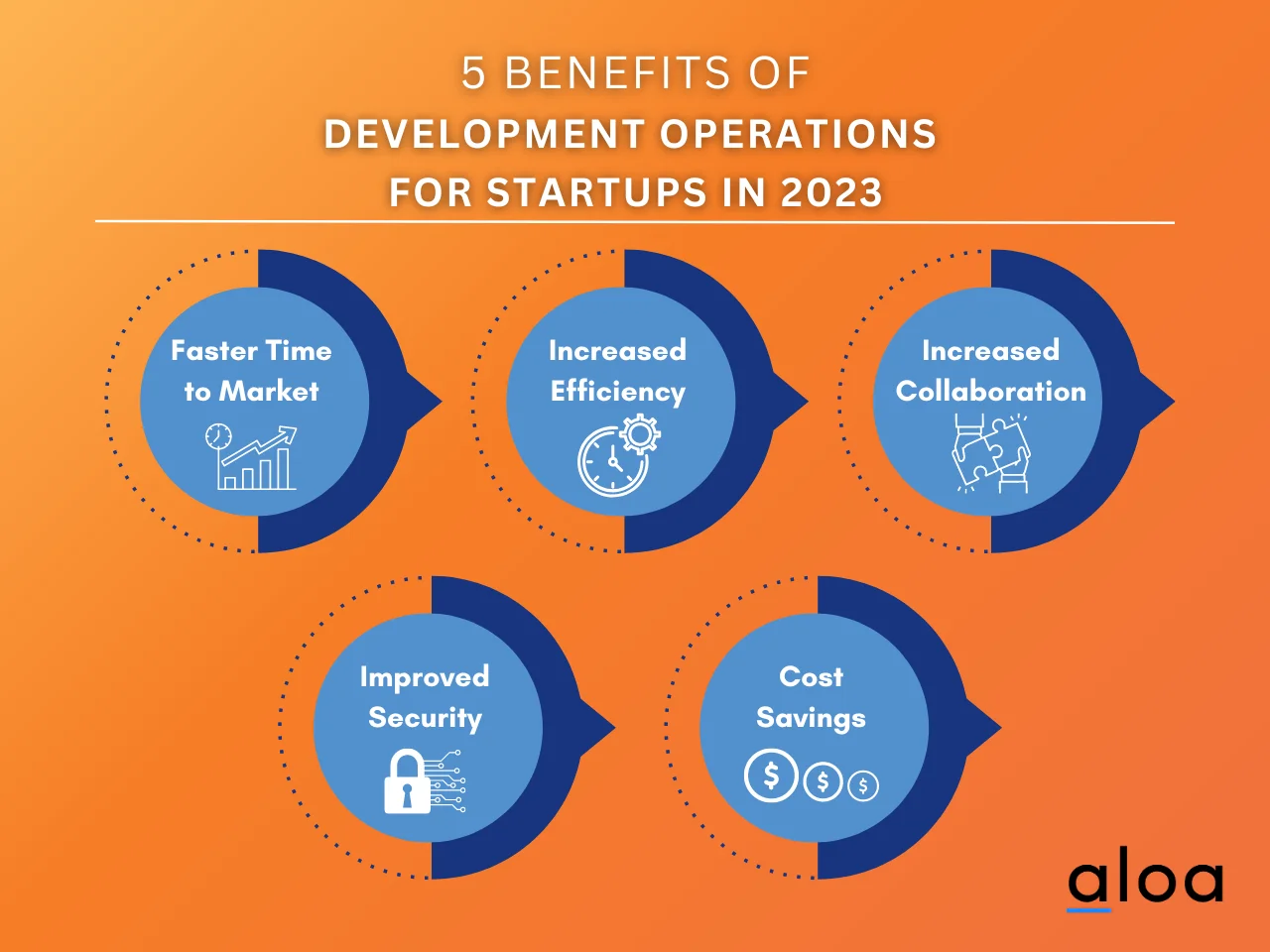 Benefits of using Dev Ops for Startups