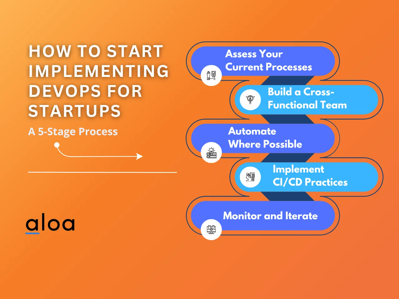 How to Start Implementing DevOps
