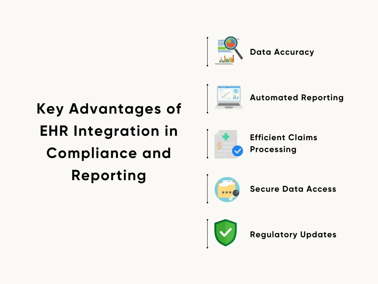 Key Advantages of EHR Integration in Compliance and Reporting