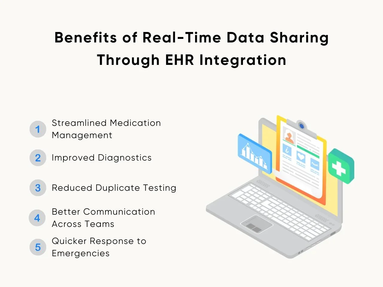 Benefits of Real-Time Data Sharing Through EHR Integration