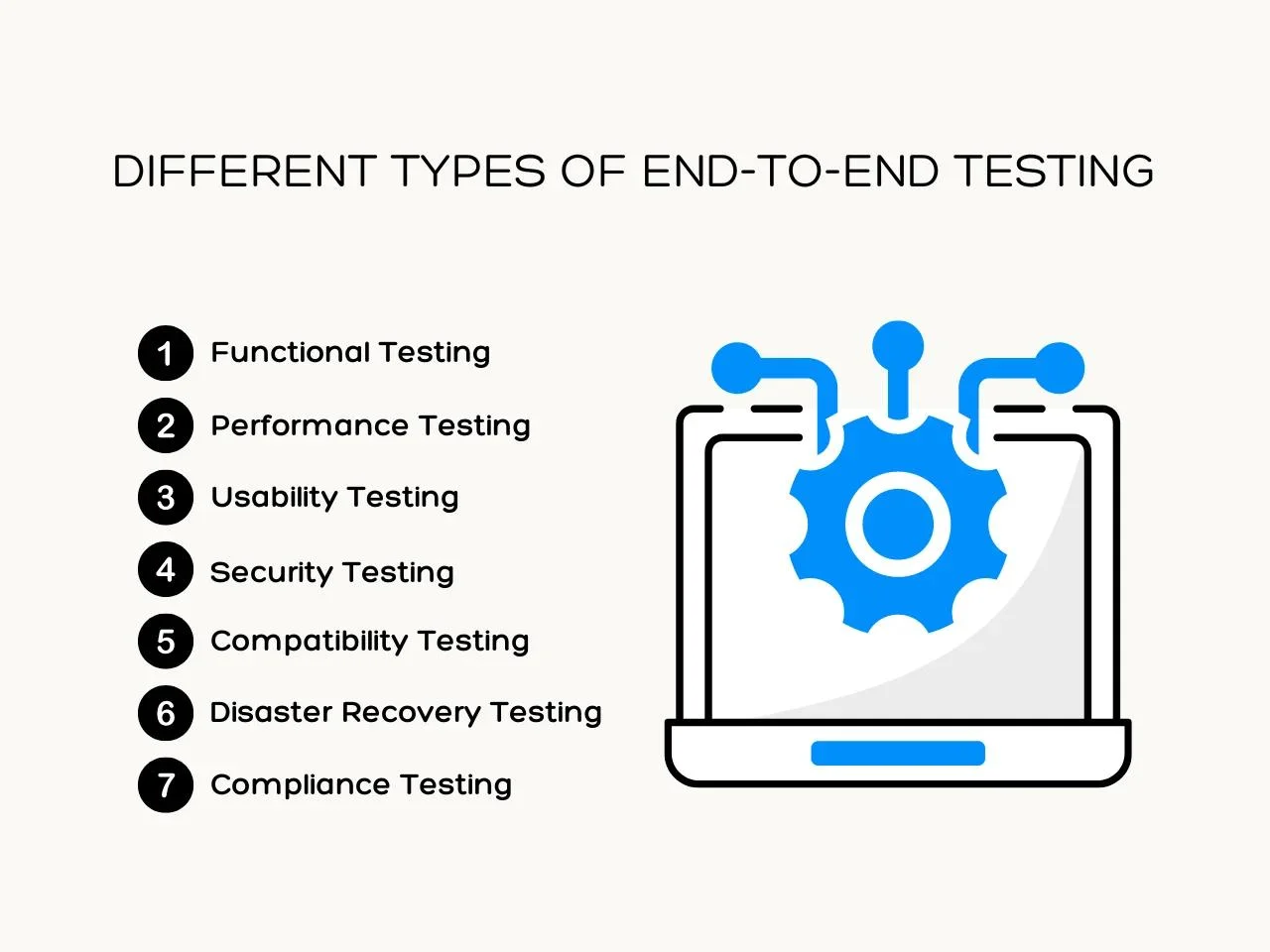Discover what is end-to-end testing and how it differs from integration testing. Learn their roles in ensuring software quality.
