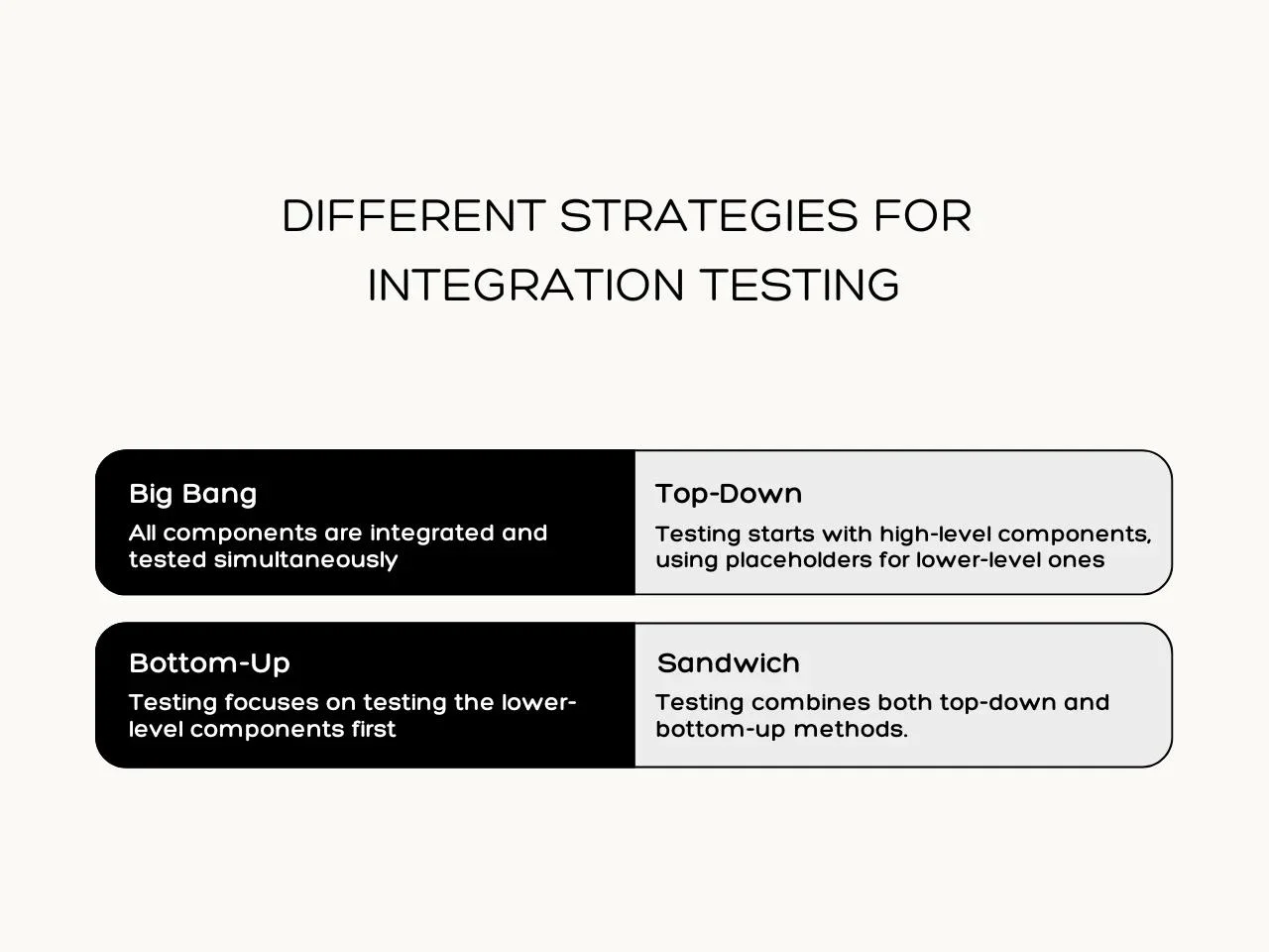 Different Strategies for Integration Testing